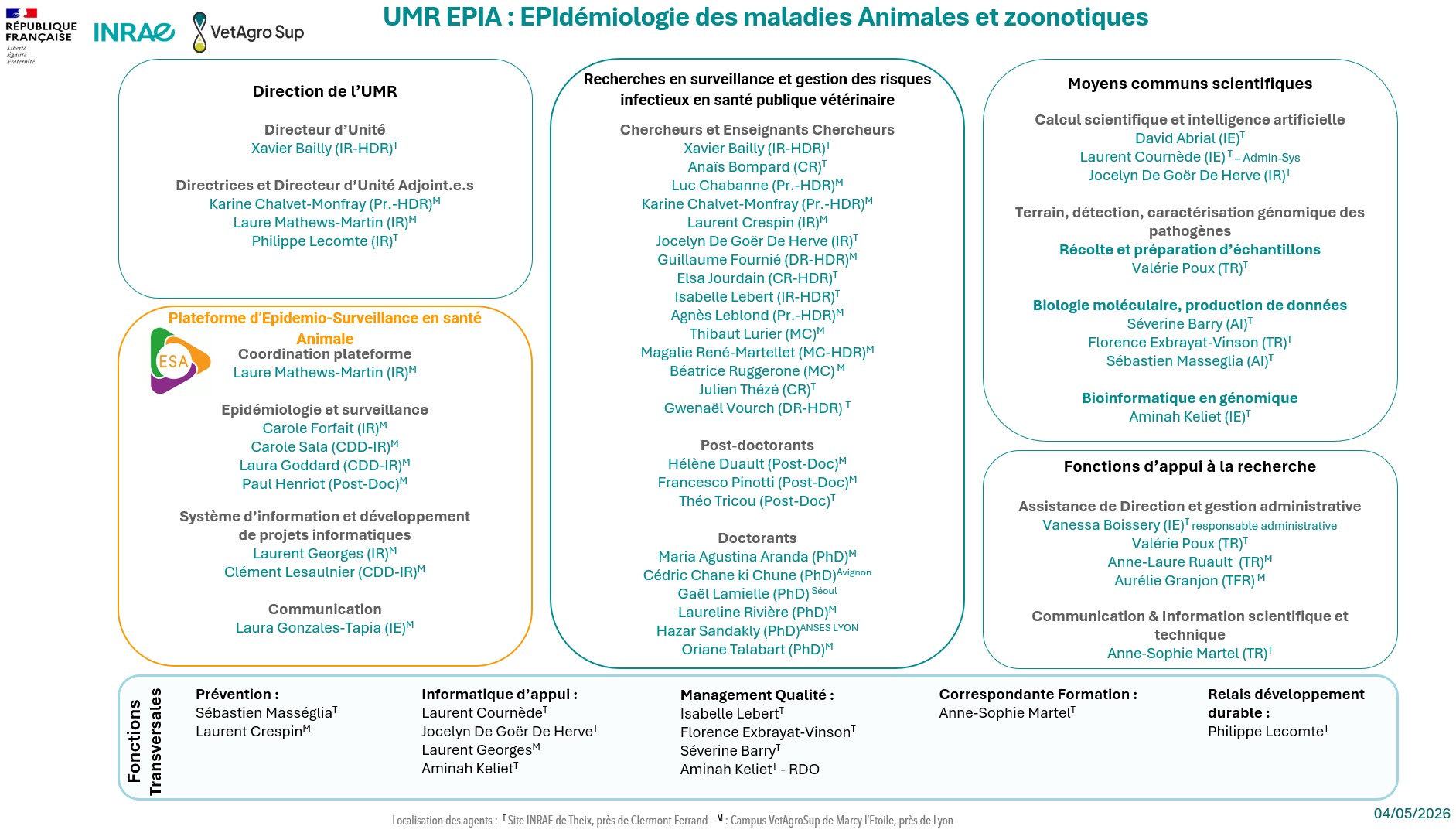 Organigramme
