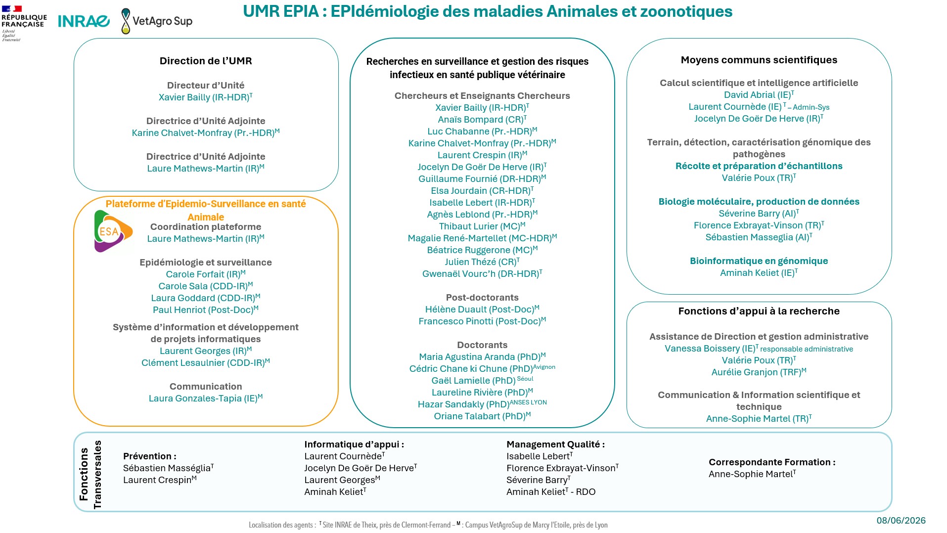 Organigramme Organigramme